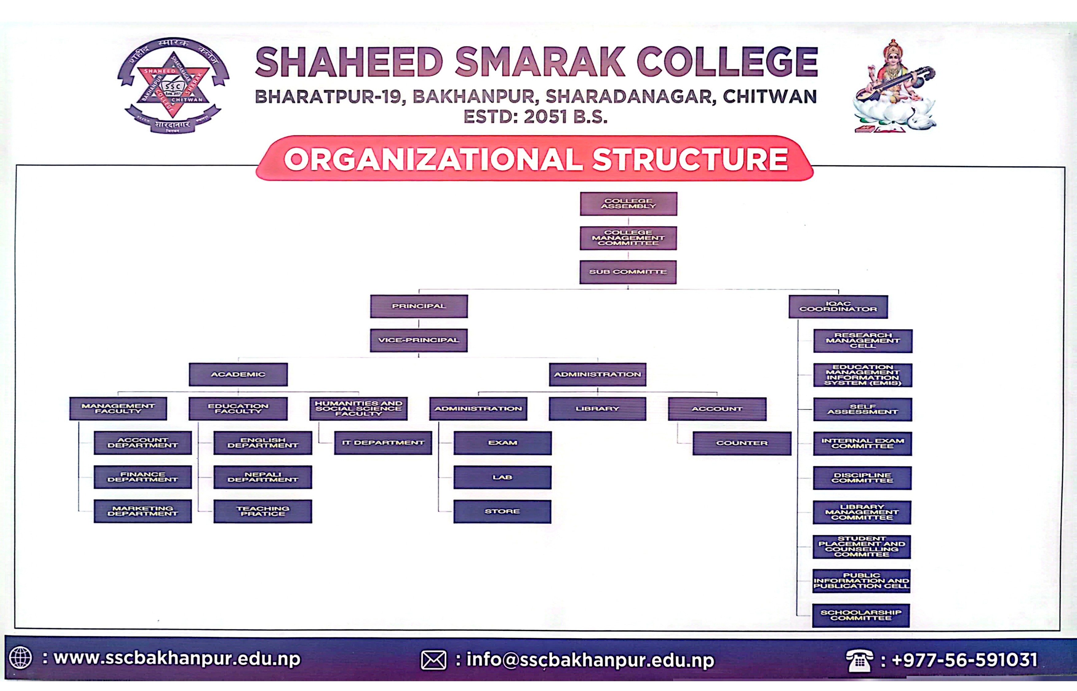 Organizational Structure